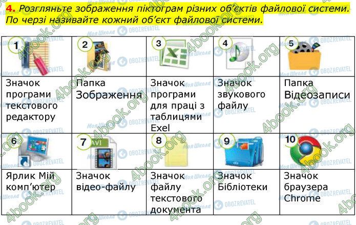 ГДЗ Інформатика 5 клас сторінка Стр.53 (4)